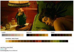 Amelie